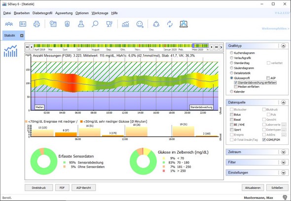 SiDiary-Statistik mit Glukoseprofil