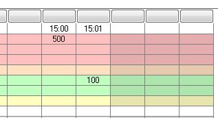 Duplicates active result 1