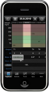 SiDiary - Diabetes App auf dem iPhone